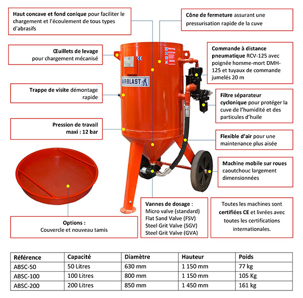 Fineblast GP 18 - Aérogommeuse pour meubles bois - Probanet